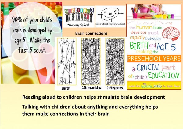 Brain Development 90% of your child's brain is developed by the age of 5. Make the first 5 count!