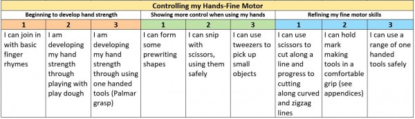 Fine Motor