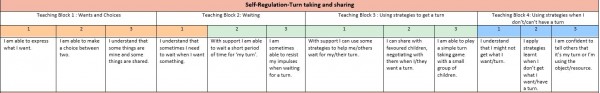 Self-Regulation: Turn taking and sharing